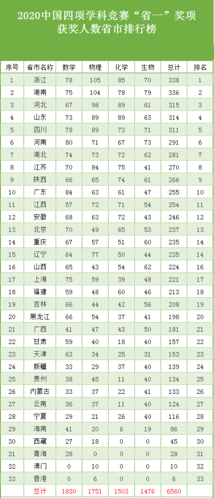 武汉中专排名_武汉新洲黑老大排名图(2)