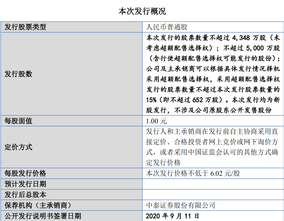 承销商|精选层新一轮发行在即，5家公司穿上“绿鞋”！保驾护航效果如何？专家这样看……