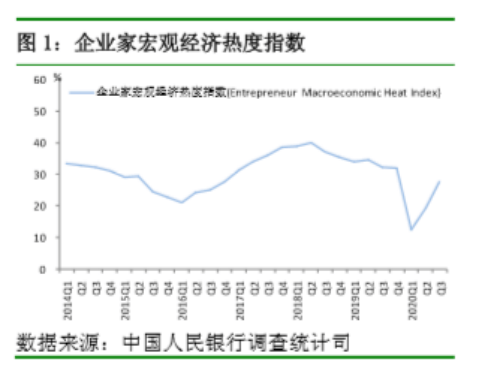 百分点|房价上涨压力大？央行权威报告来了，收入信心指数提升，超20%居民未来3个月计划买房，这一指标创年内新高