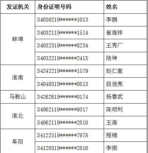 刑事案件录其它人口供_人口普查图片(3)