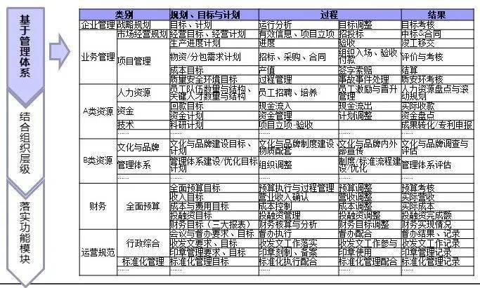 水泥用量下降10%,建筑业规模顶峰已过,未来企业该如何发展?