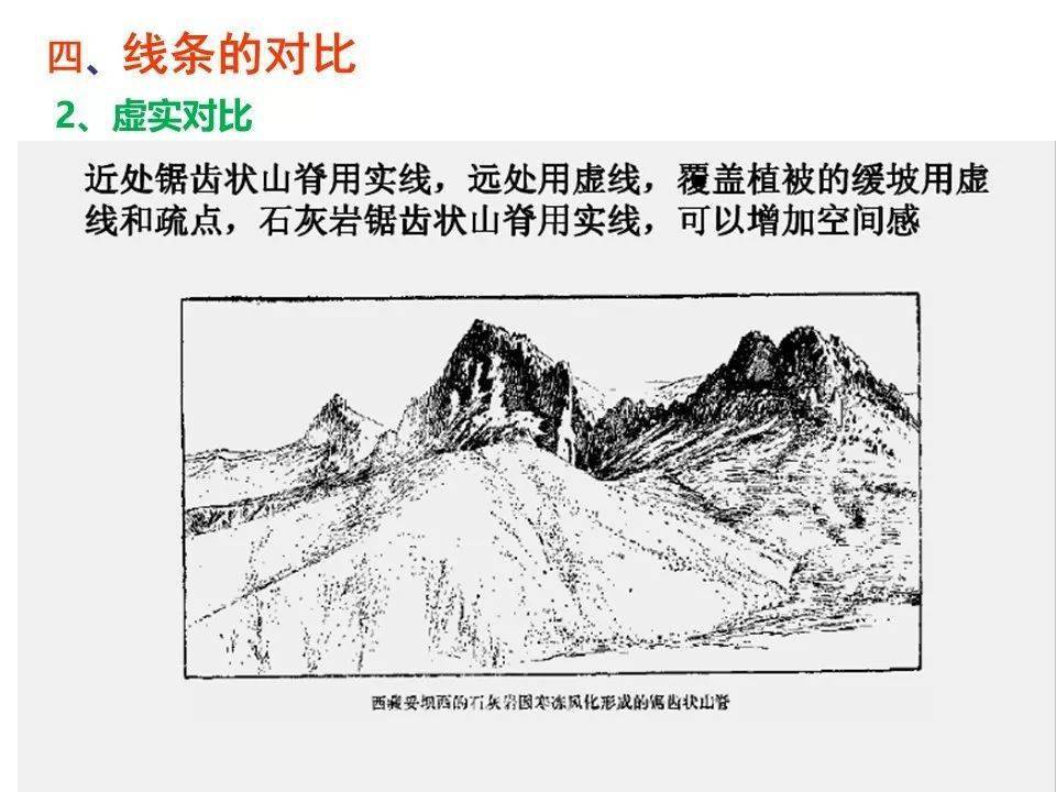 怎样画野外地质素描图?