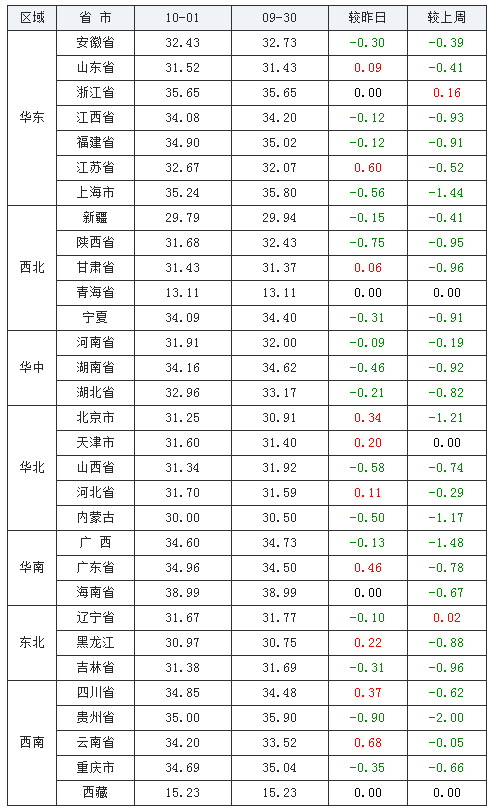 南京2020年1月gdp_南京人均gdp(2)