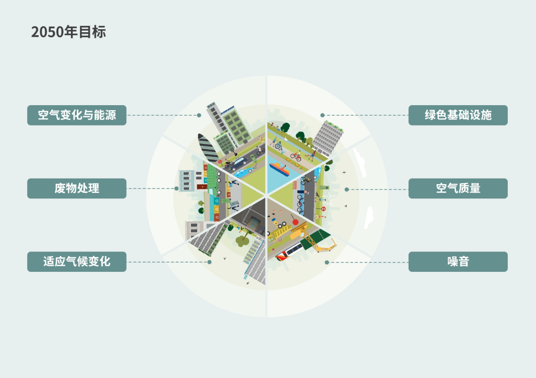 大伦敦人口_伦敦奥运会后,这些地方的房价就一直在涨