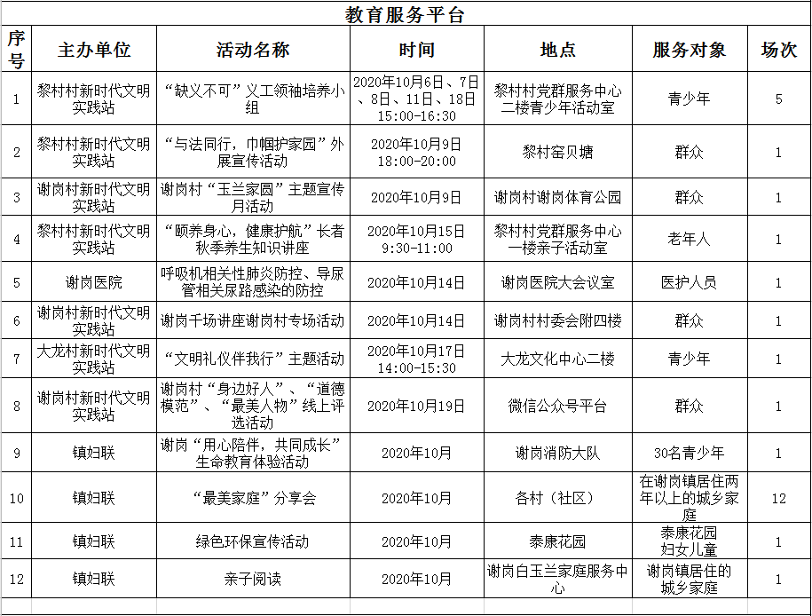 文明实践速看谢岗镇新时代文明实践10月活动计划今日发布