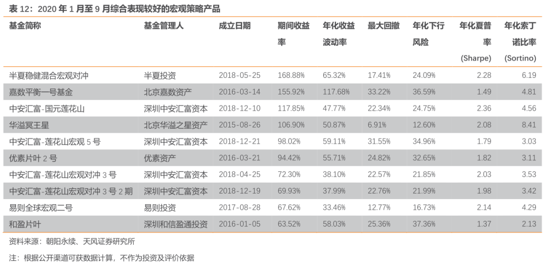 2020年9月末绍兴户籍人口_2020年绍兴中考科学