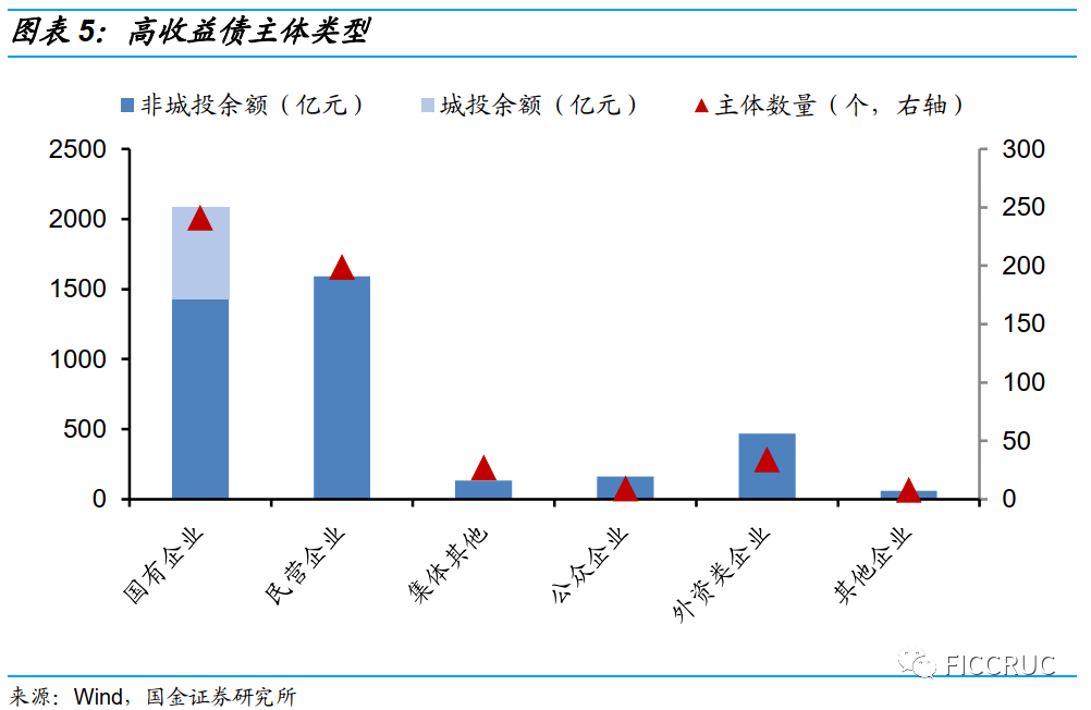 收益分布 71037c02441c499fb4f6313c684c2e8f.png