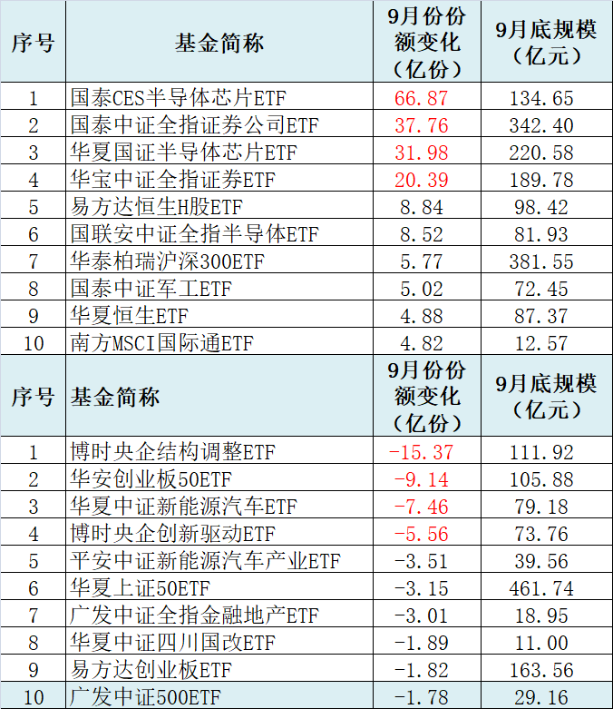基金|6800亿市场大洗牌！这些公司急速“狂奔”