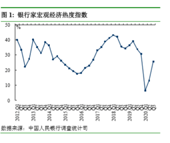 报告|房价上涨压力大？央行权威报告：超20％居民未来3个月计划买房