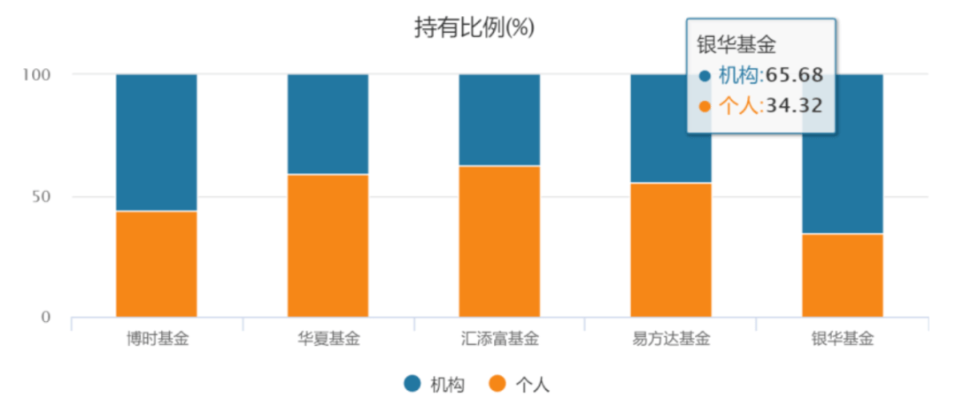 基金公司观察银华基金的翻身仗