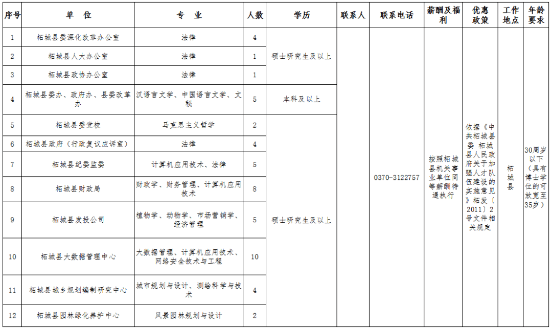 柘城县人口_队伍教育整顿丨柘城县总工会组织工作人员到法院参观并旁听案件