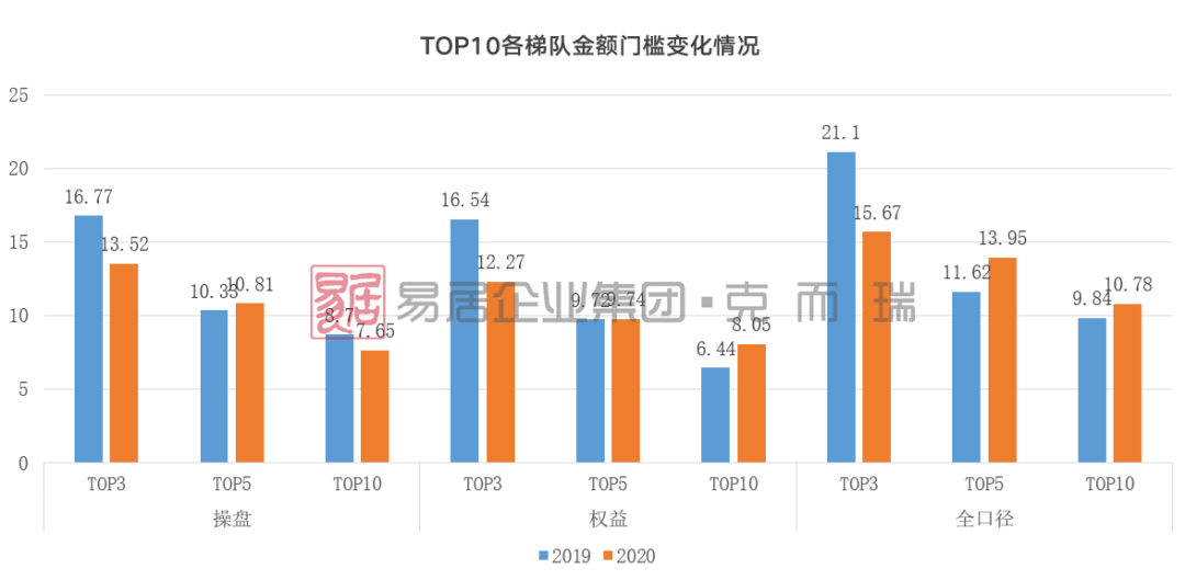 2022漳州gdp排名_漳州前3季度GDP出炉,古雷开发区GDP增速位居全市第一(3)