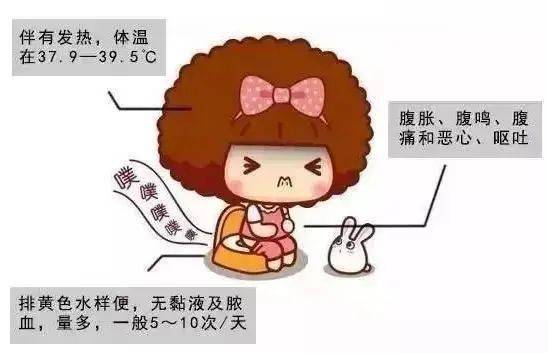 症状|我们为您支招【水霖幼儿园】秋季保健