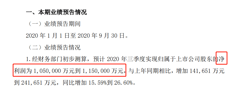 陕西|A股公司新“股神”来了！重仓本地6倍大牛股，暴赚上百亿，收益100%！怎么做到的？