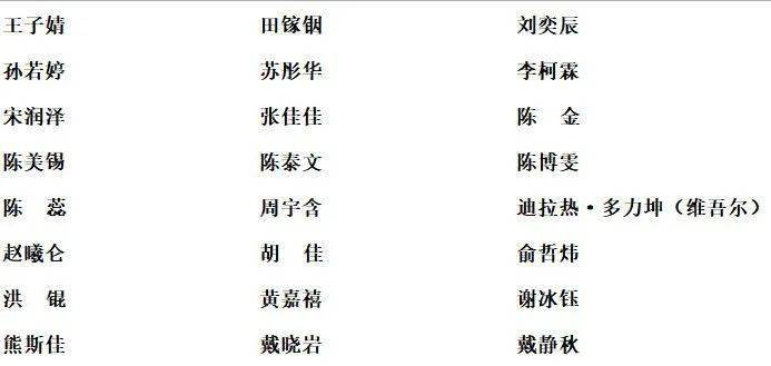 
公示丨中国政法大学第二十次学生代表大会当选学生代表名单：半岛官方体育登录入口(图3)