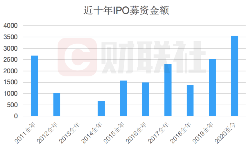 温州2020年前三季度G_2020年温州车票图片