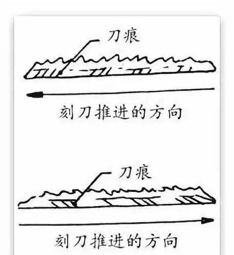 齐白石篆刻单刀法分析刀法辨伪强烈推荐收藏