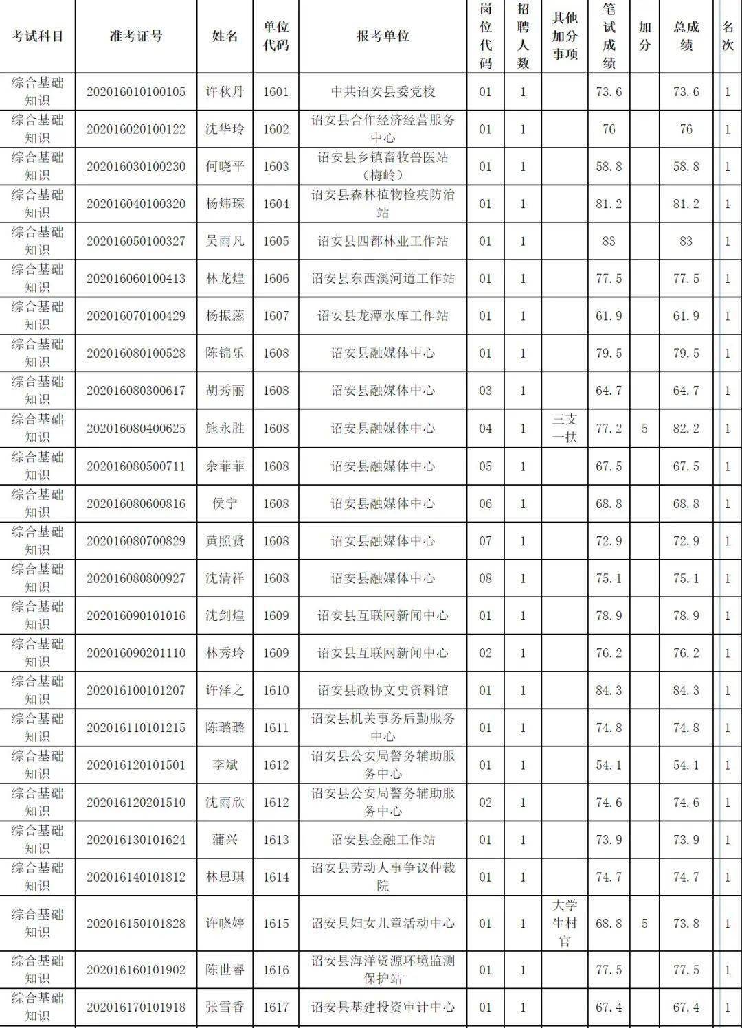 诏安人口多少_这些诏安人将获得社保补贴 看看有你认识的吗(2)