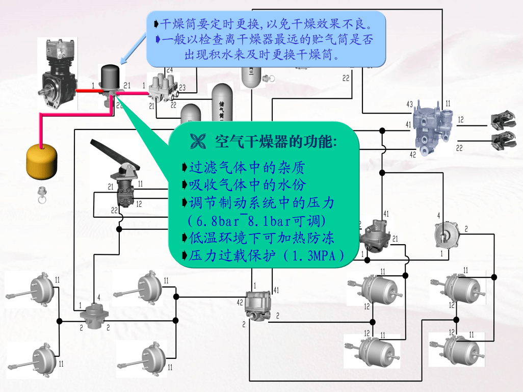 汽车底盘制动气路知识介绍一