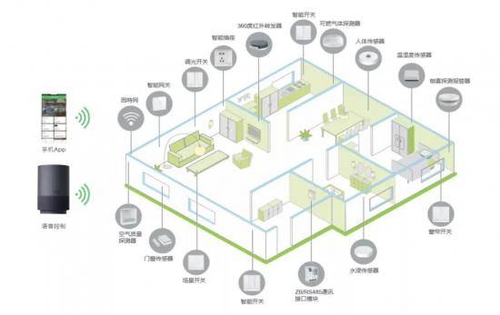 高速路|走出“胡同”后，智能家居如何驶上高速路?