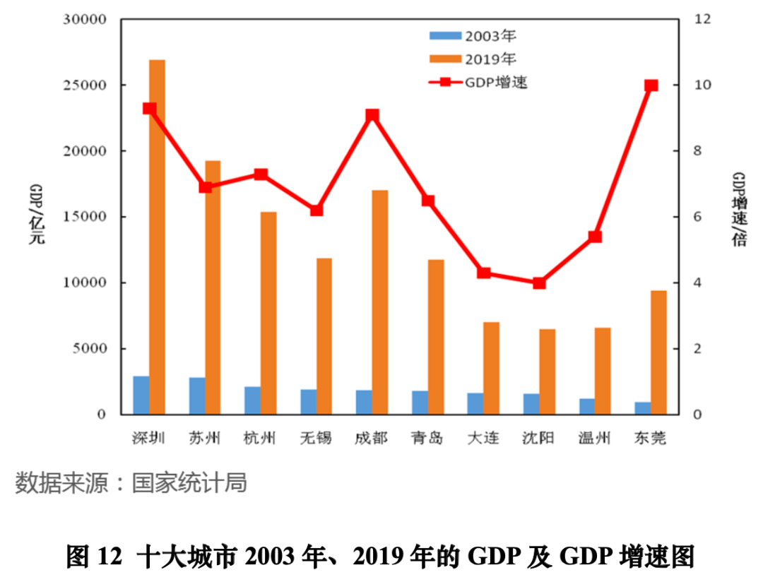 天津人口变化_打败北上广深 天津常住人口增长速度第一(3)