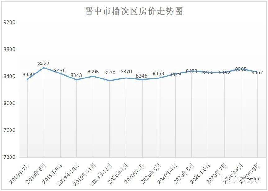 榆次2020GDP_榆次老城2020(3)