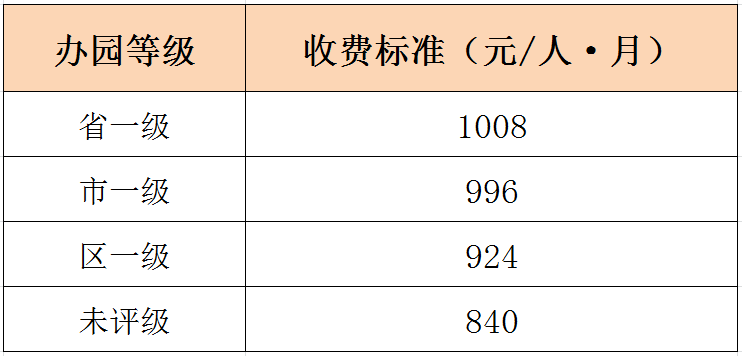 2020公立幼儿园排名_聚焦2020年为民办实事项目|扩大公立幼儿园规模缓解