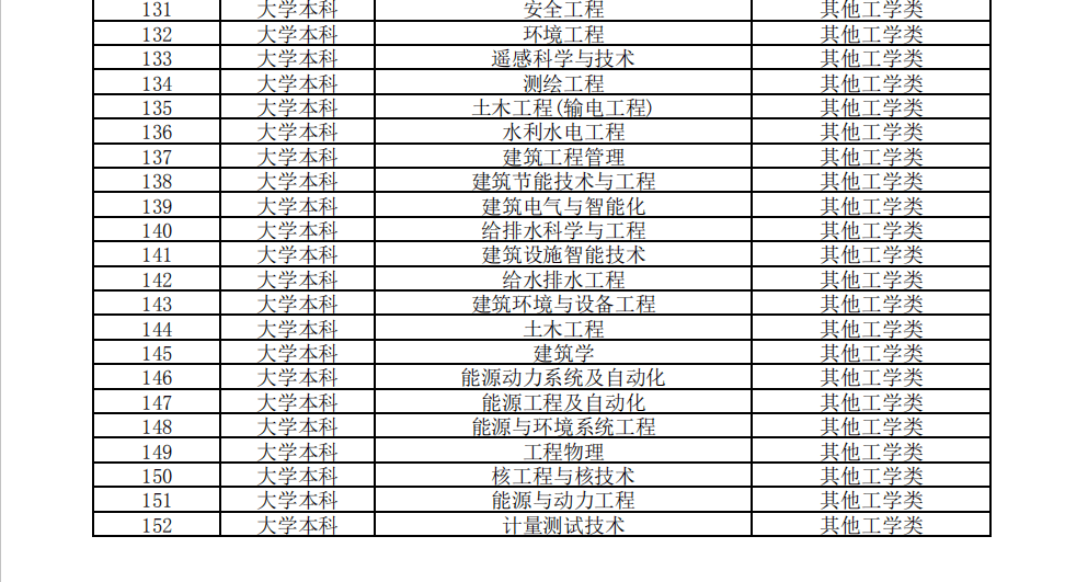 垦利区人口gdp_山东一季度GDP大比拼 黄岛550亿居首位,沂水增速第一(2)