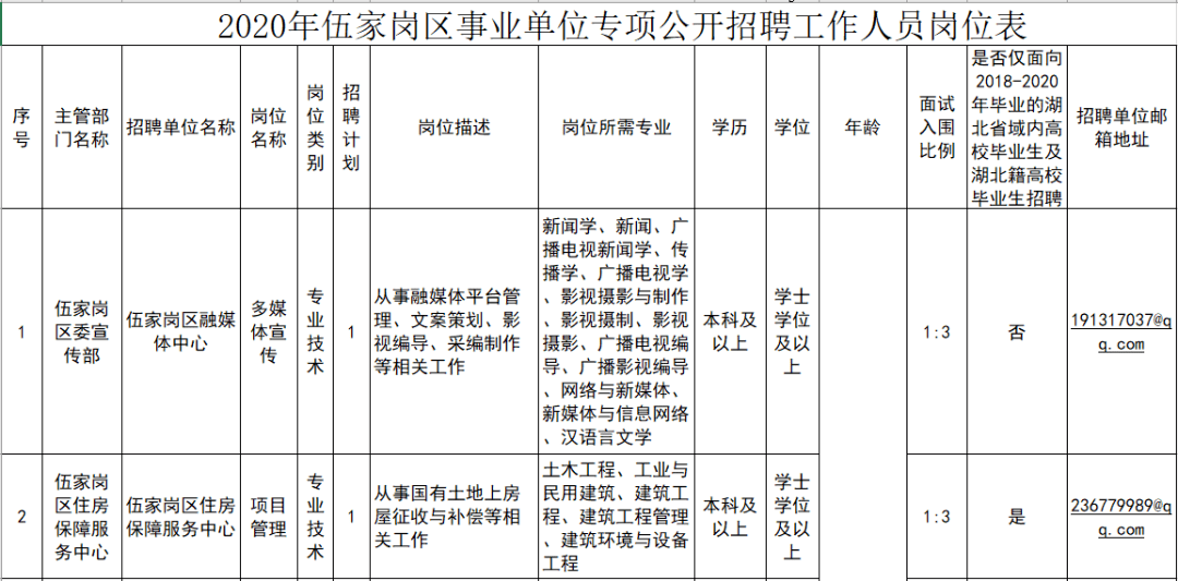 宜昌最新招聘信息_宜昌最新招聘信息