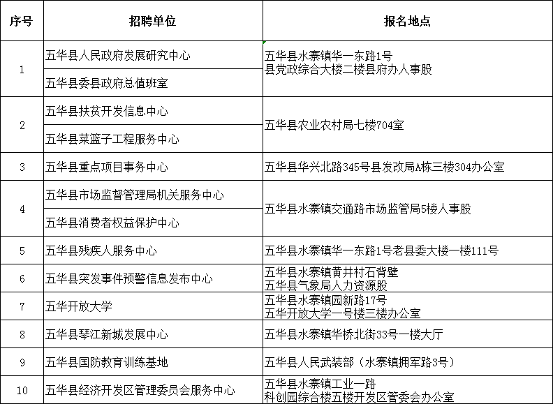 梅州市五华县总人口多少_梅州市五华县地图