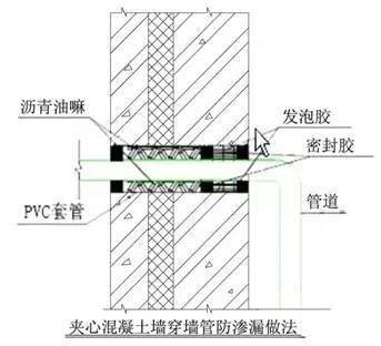 万科总结几十年的建筑施工做法,这么细致还有谁!
