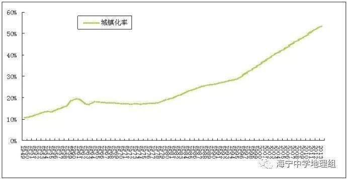 人口扩张_人口普查图片(3)