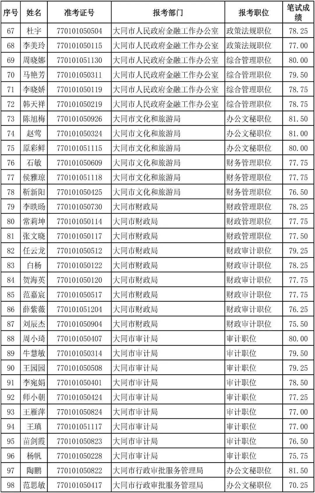 2020山西各市最新gdp已公布_2025年GDP要破万亿 最新城市GDP百强榜发布,昆明领先多个省会城市(3)