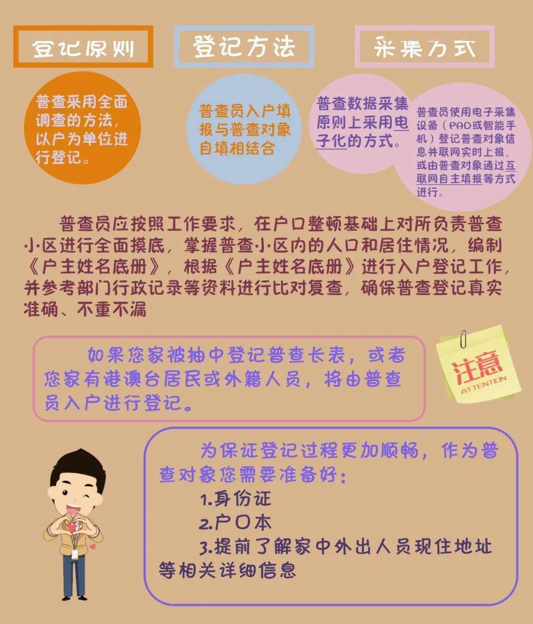 去人口普查_人口普查(2)