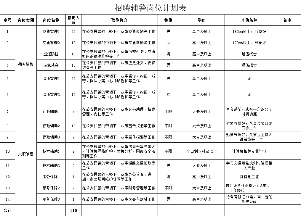 瓦房店人口数量_2019年辽宁省考大连地区岗位分析 瓦房店 庄河岗位占总体人数(2)