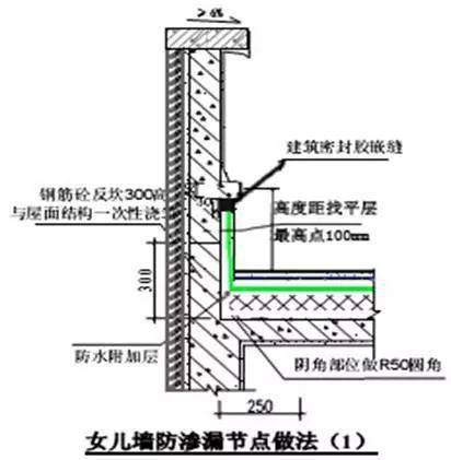 万科总结几十年的建筑施工做法,这么细致还有谁!
