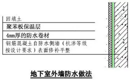 万科总结几十年的建筑施工做法,这么细致还有谁!
