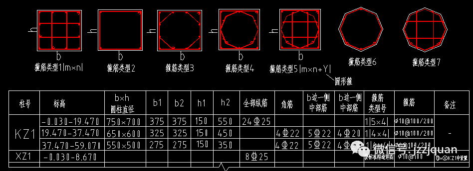 剪力墙,柱表大样图