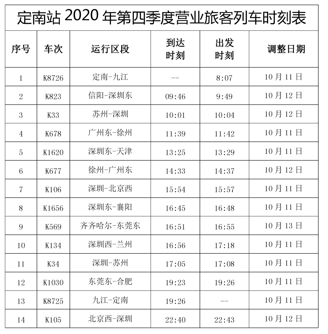 欧宝ob体育_
新增、停办、变换！11日起 定南火车站列车管理情况将有大变化(图3)