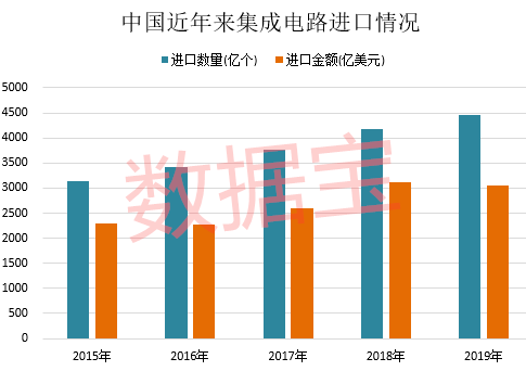 名单|1.5万亿依赖进口！重磅政策力挺，A股芯片龙头50强名单来了，机构超百亿重仓4股
