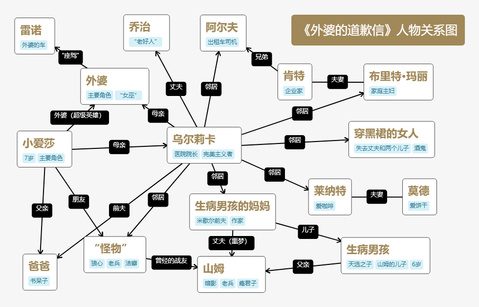 假期读书外婆的道歉信她从不取悦世界她只取悦自己