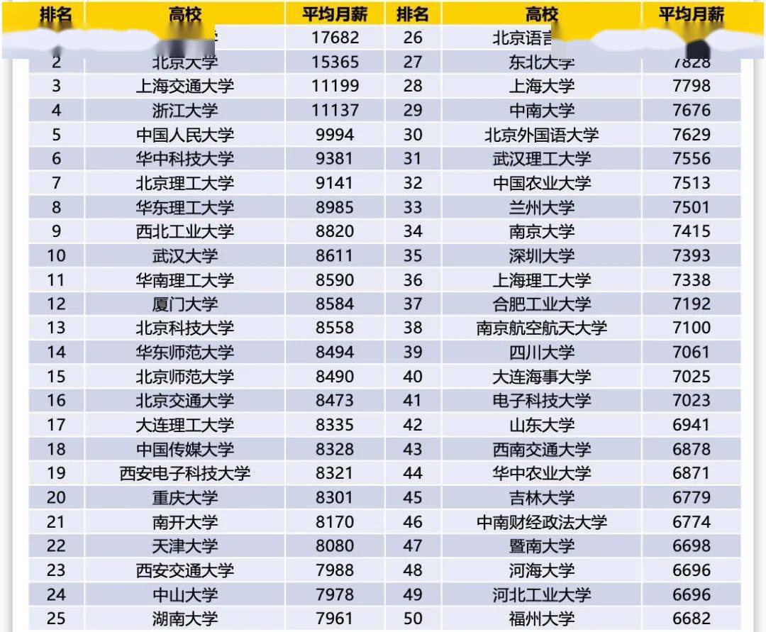 大连人均工资_大连劳动公园车祸(3)