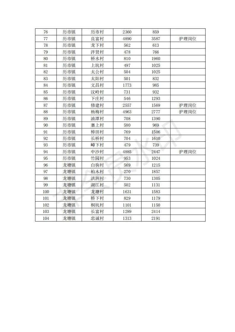 南县2020人口_南县审计局严若富