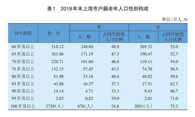 2019上海户籍人口_何姓的户籍人口排名