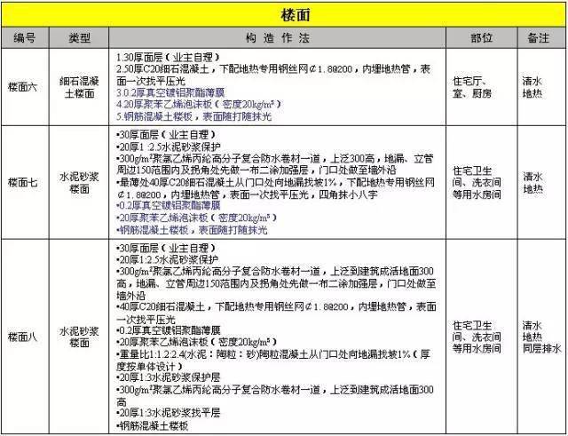 万科总结几十年的建筑施工做法,这么细致还有谁!