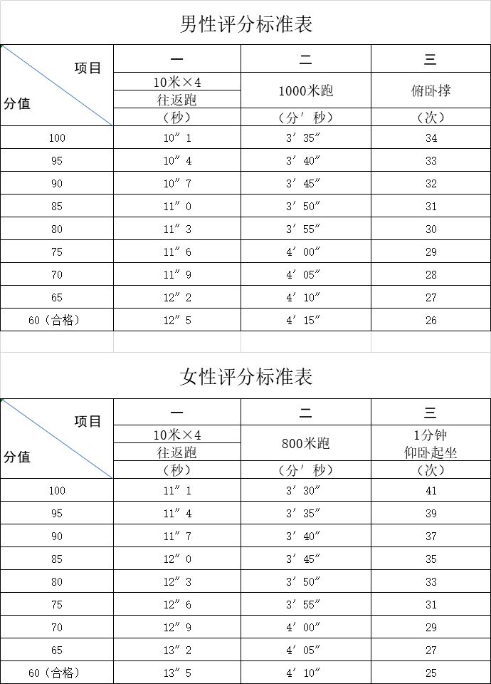 瓦房店人口数量_2019年辽宁省考大连地区岗位分析 瓦房店 庄河岗位占总体人数(2)