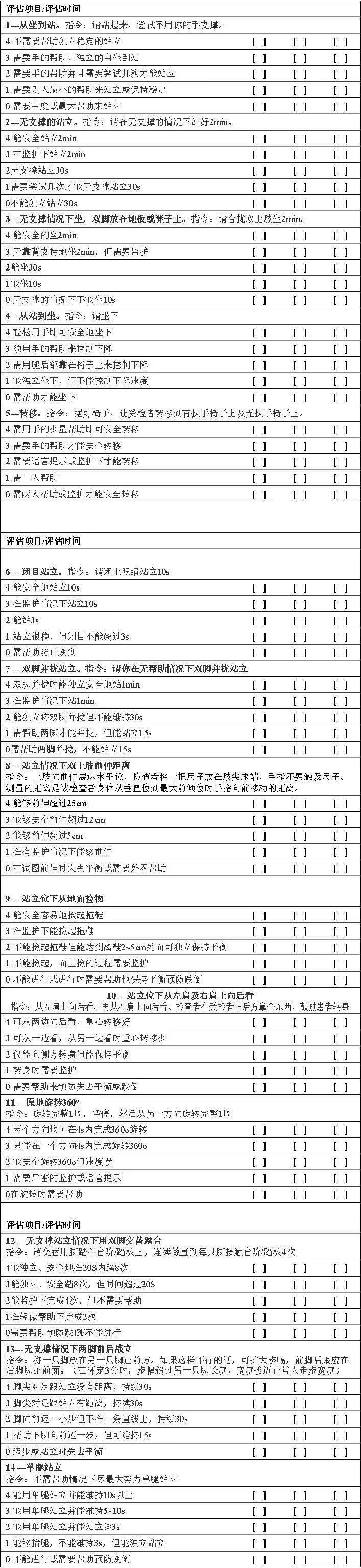 2 徒手肌力评定 徒手肌力评定(mmt) 3 肌张力评估 改良ashworth分级法