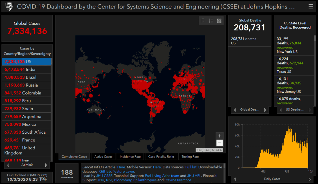 员工|疫情下的“折叠美国”:世界首富财富突破1.5万亿,但有近2万员工感染新冠