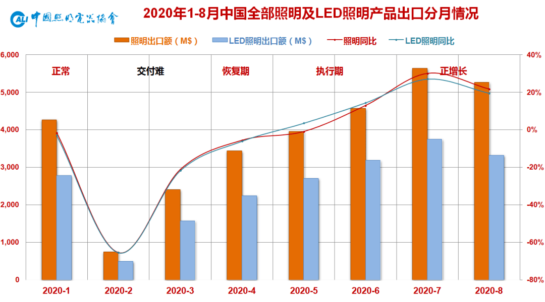 2020年1至2月份GDP_2020年2月份日历图片(3)