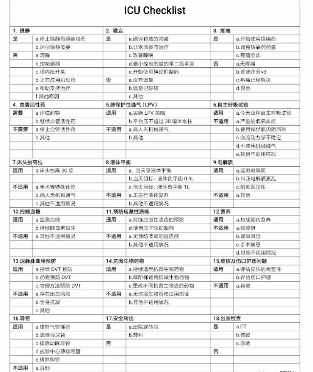 新交班模式:icu床旁check list表交接如何做?很详细的